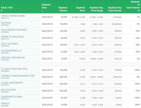 SGモーニングハイライト | キャピタランド統合商業信託がアイオンオーチャードの50%の株をS$11億で取得する予定