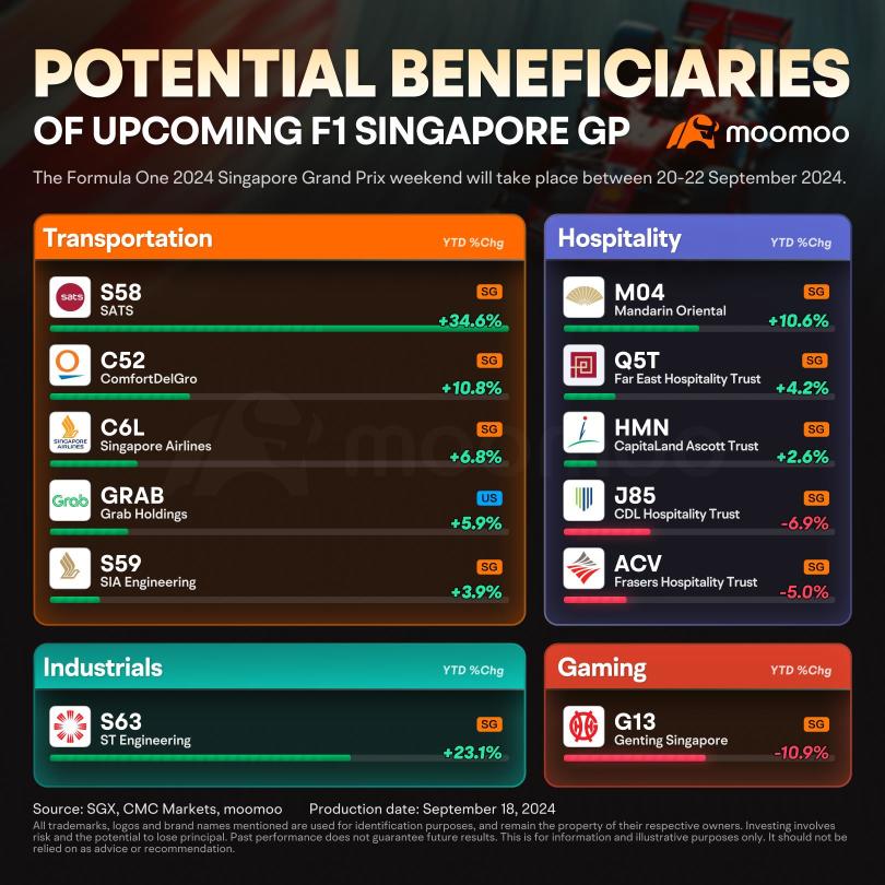 F1新加坡大奖赛即将开始，谁将受益？