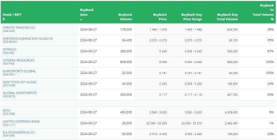 SG晨间要闻 | 蔚来报告其中国子公司投资增长5.07%及战略投资