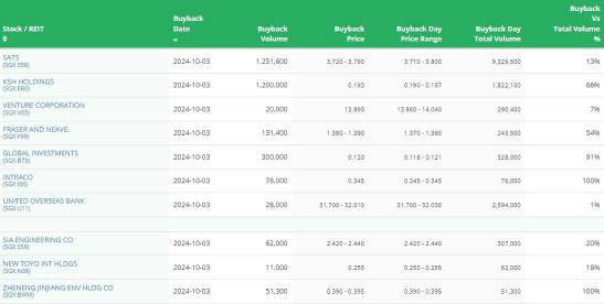 SG晨間要聞 | 大華銀行悉尼分行將發行1億澳元的浮動利率優先無擔保票據