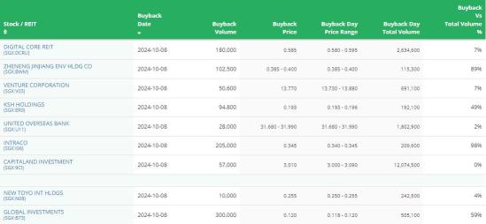 新加坡早间要闻 | 凯德华盛信托以5310万新元出售日本物业