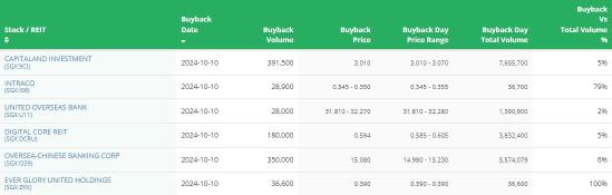 SG Morning Highlights | Top Glove Reports Reduced Q4 Net Loss Amid Higher Sales Volume