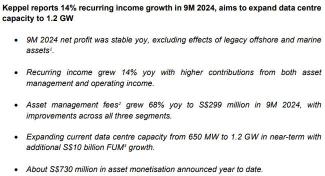 SG Morning Highlights | Keppel Sees Decrease in Q3 Net Profit Amid Strong Growth in Recurring Income