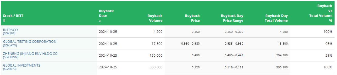 SGモーニングハイライト | UOLとCapitaLand Singaporeは、Thomson View Condoを8,1000万シンガポールドルで買い取るための合意書に署名