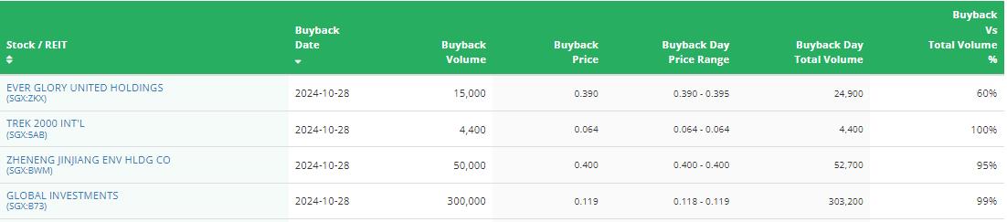 SG晨间要闻 | 凯德子公司M1以3780万新元收购越南IT公司70%股权