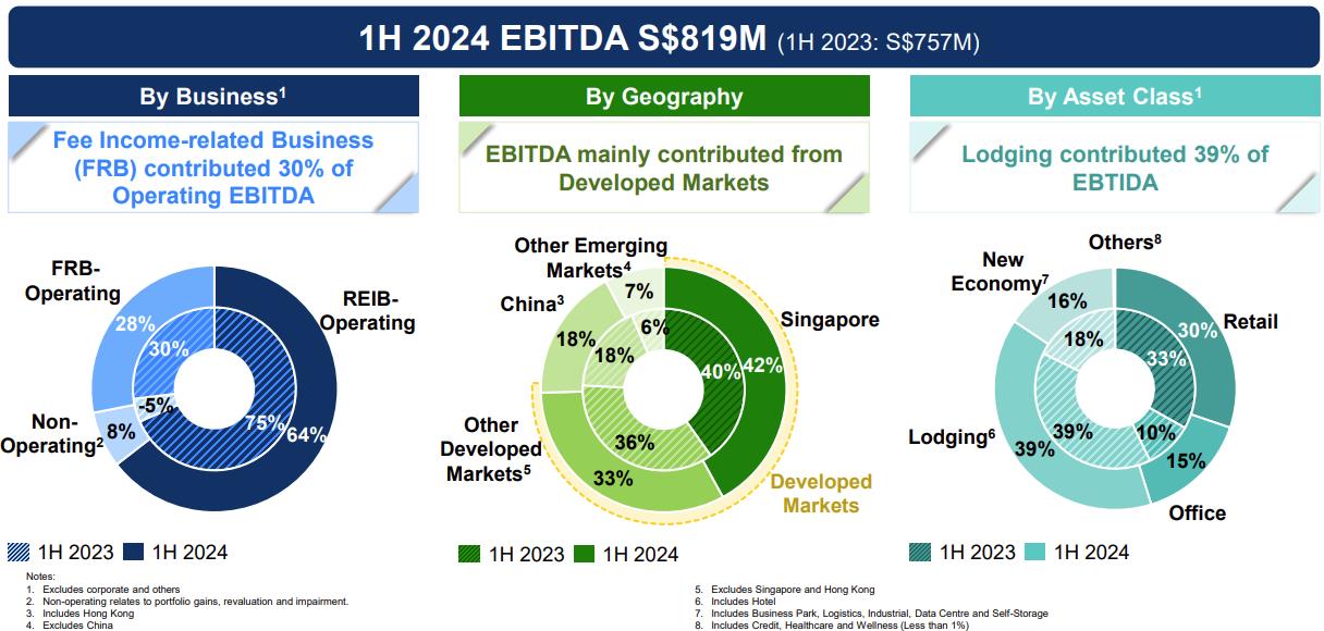 What Investors Need to Know Before CapitaLand Investment Q3 Earnings?