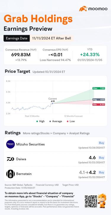 在瞭解Grab第三季度財報之前，您應該知道的一切