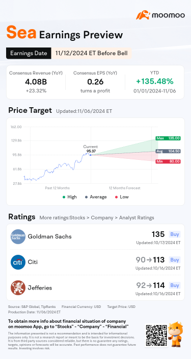 What You Should Know Before Sea's Q3 Earnings