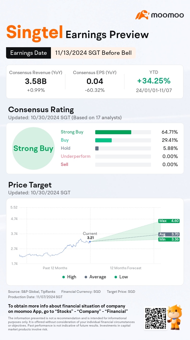 Singtel Set to Release Q2 Earnings Amid Strong YTD Performance