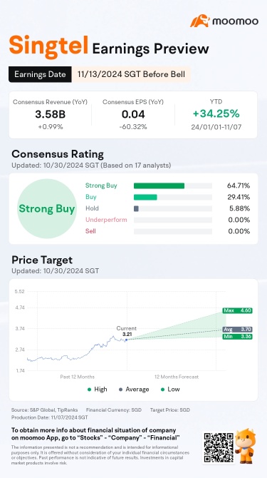 Singtel Set to Release Q2 Earnings Amid Strong YTD Performance