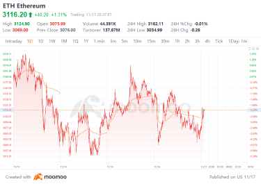 Crypto Weekly Digest | Is Each Bitcoin All-Time High a "Probing" Process? Undercurrents in Derivatives Funding During Market Consolidation Phase