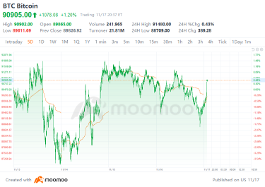 Crypto Weekly Digest | Is Each Bitcoin All-Time High a "Probing" Process? Undercurrents in Derivatives Funding During Market Consolidation Phase