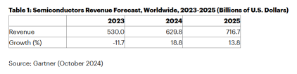 Singapore Tech Stock Market: Dynamics and Outlook Amid Global Semiconductor Surge