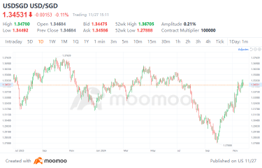 Trump's Tariff Tidal Wave: Ripple Effects on Singapore's Economy and Stock Market