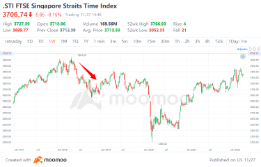 Trump's Tariff Tidal Wave: Ripple Effects on Singapore's Economy and Stock Market