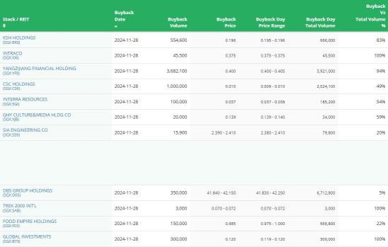 SG Morning Highlights | IHH Healthcare Maintains Stable Profits in Q3 Despite Revenue Decline