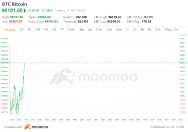 トランプ関連のビットコイン策略：投票を超えた戦略の公開