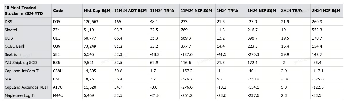 STI Reaches 2007-Level Highs: What Lies Ahead?