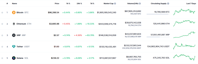 How Ripple Defied the Odds and Reclaimed Its Crown?