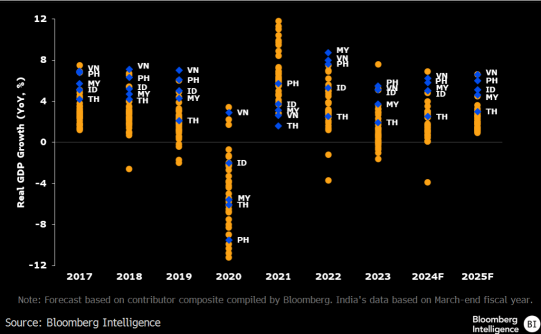 Rising Stars: Uncover the Next Big Winners in Southeast Asia's Stock Explosion