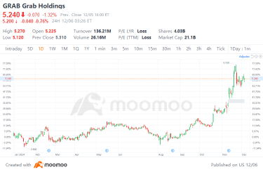 Rising Stars: Uncover the Next Big Winners in Southeast Asia's Stock Explosion