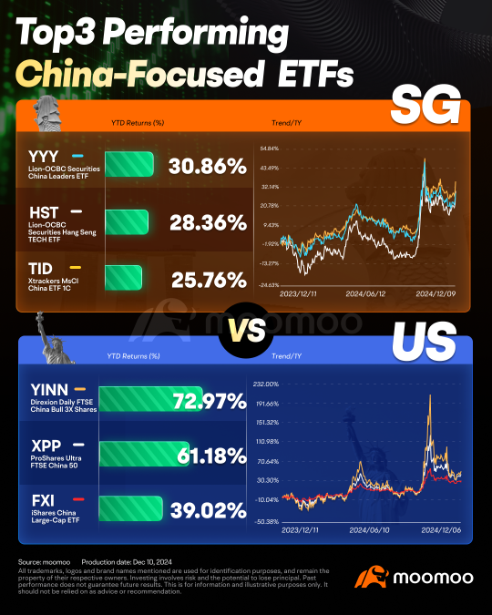 China's Policy Shift: How Singapore Investors Can Capitalize on Chinese Concept Stocks？