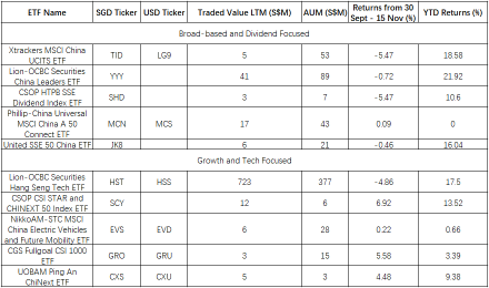 China's Policy Shift: How Singapore Investors Can Capitalize on Chinese Concept Stocks？