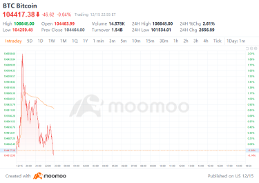 Crypto Weekly Digest | Bitcoin Soars 140% This Year! Are Pension Funds Getting Restless?