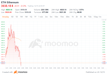 Crypto Weekly Digest | Bitcoin Soars 140% This Year! Are Pension Funds Getting Restless?