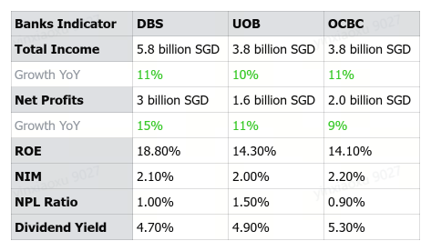 Singapore Market 2024 Recap | Which Dividend Monsters Witness the Biggest Surge?