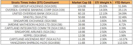 Singapore Market 2025 Outlook: 3 Investment Themes to Ride the Volatility