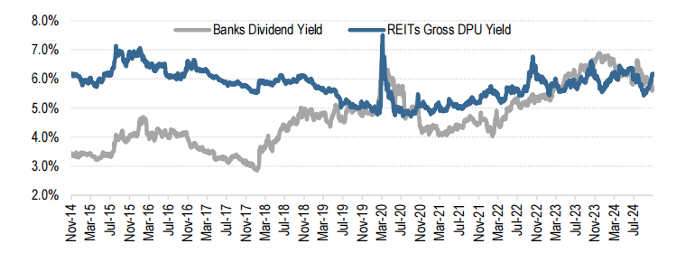 Source: Bloomberg, J.P.Morgan