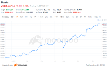 Singapore Market 2025 Outlook: 3 Investment Themes to Ride the Volatility