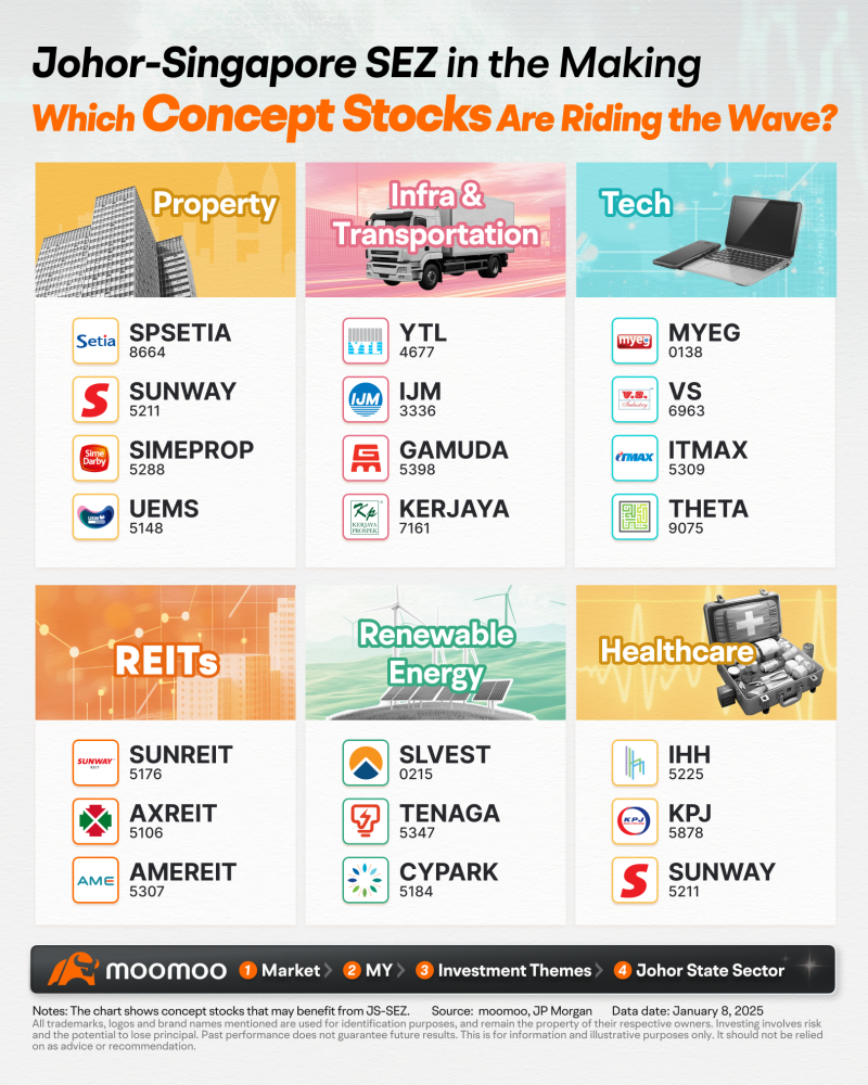 JS-SEZ Emerges: Discover Top Singapore Stocks Making Waves