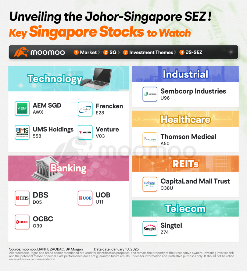 JS-SEZ Emerges: Discover Top Singapore Stocks Making Waves