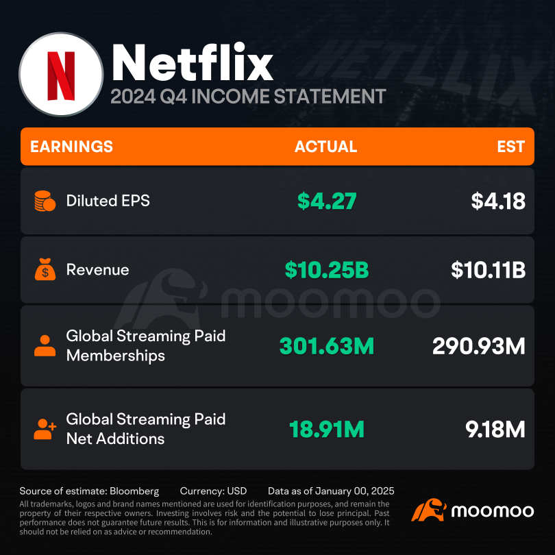 Morning Wrap | Singapore's Non-Oil Domestic Exports (NODX) Will Increase by 2% in 2025