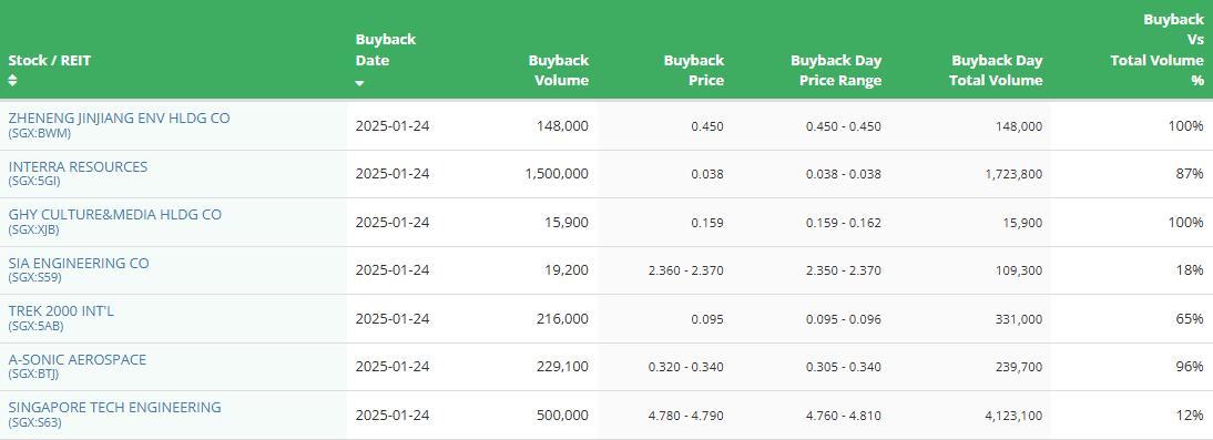 SG Investors