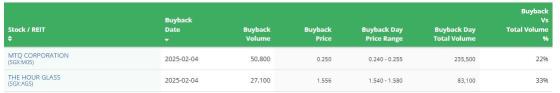 モーニングラップ | ケッペルのH2利益は19.9%増のS$52800万