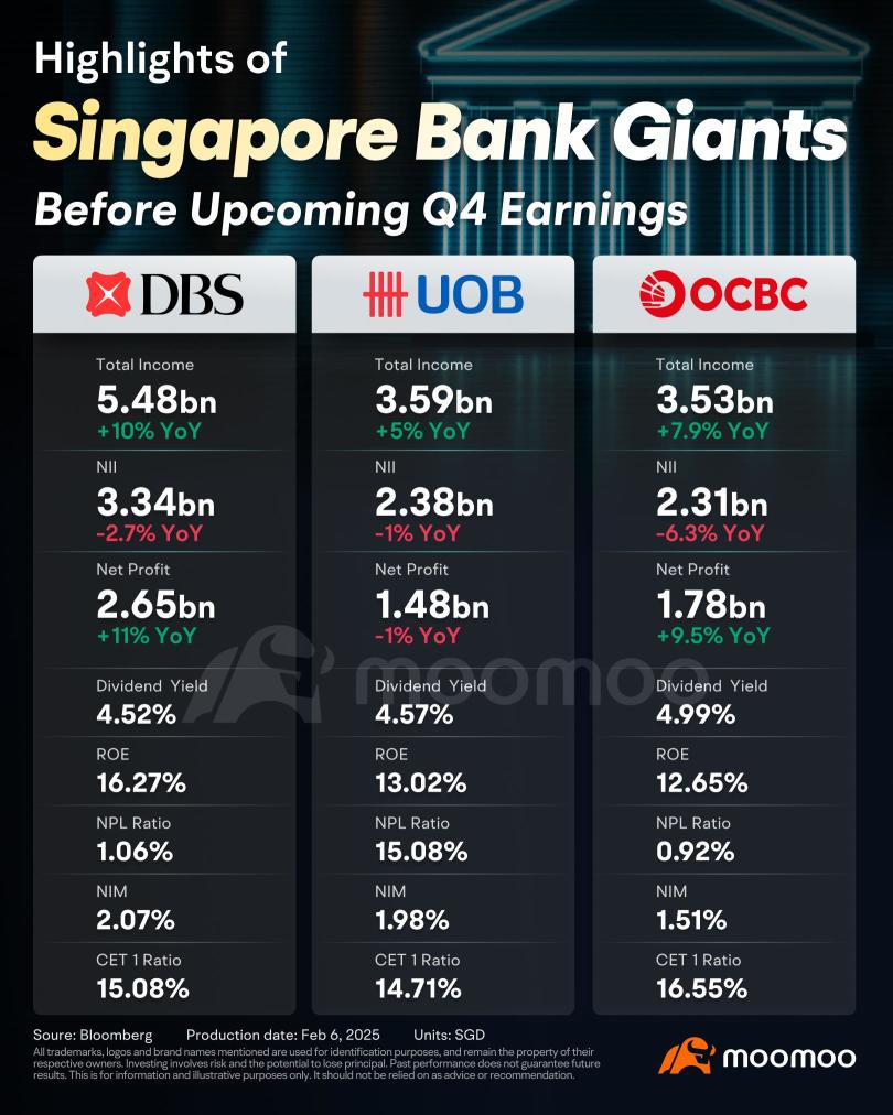 Singapore Banks Gear Up for Q4 Earnings: What Investors Need to Know