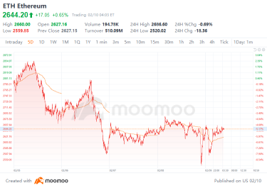 Crypto Weekly Digest | Trump Media & Technology Group plans to launch Bitcoin ETF and other funds; MicroStrategy rebrands as "Strategy", nearly doubles Bitcoin holdings in Q4