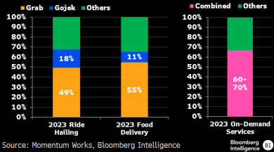 Grab Q4 Earnings Preview: Can Southeast Asia's Super App Continue Its Growth Story?