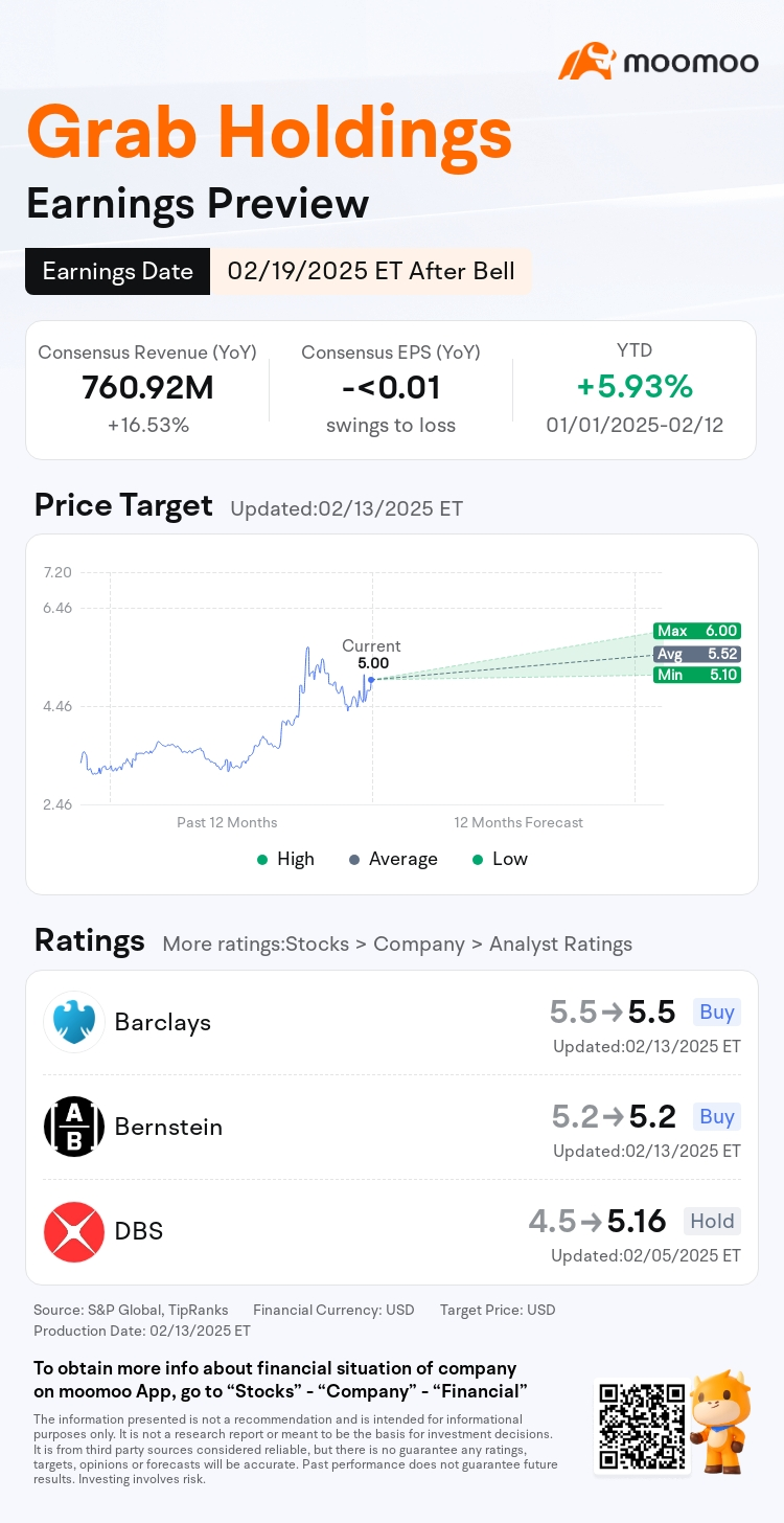 Grab第四季度财报预览：东南亚超级应用能否继续增长故事？ - moomoo 社区