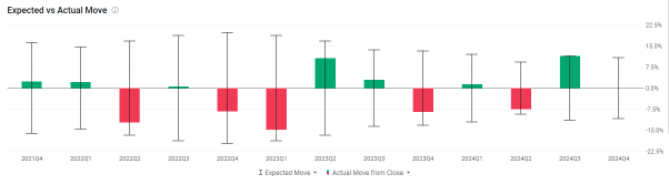 Grab Q4 Earnings Preview: Can Southeast Asia's Super App Continue Its Growth Story?