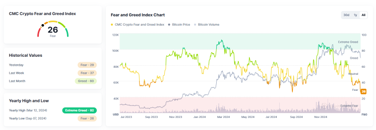 ビットコインは$88K: 一時的な後退か、それともより深刻な修正の始まりか？