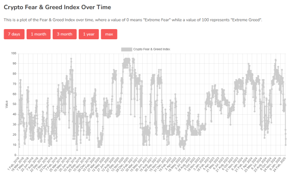 Bitcoin Crashes Below $80K: Where Is the Next Support Level?