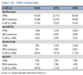 Sea's Earnings Preview: What to Expect from Shopee and SeaMoney's Performance?