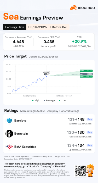 Sea's Earnings Preview: What to Expect from Shopee and SeaMoney's Performance?