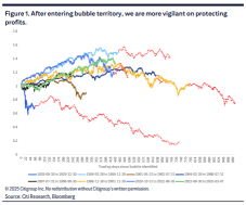 The Great Rotation: Is the U.S. Stock Market Bubble Bursting? 