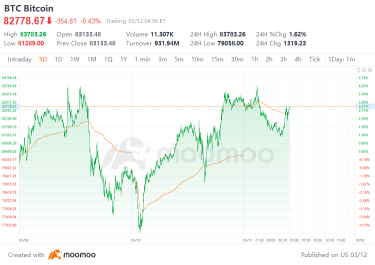 Bitcoin's Wild Swings: How to Harness Options Strategies to Capitalize on Volatility？