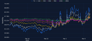 Bitcoin's Wild Swings: How to Harness Options Strategies to Capitalize on Volatility？